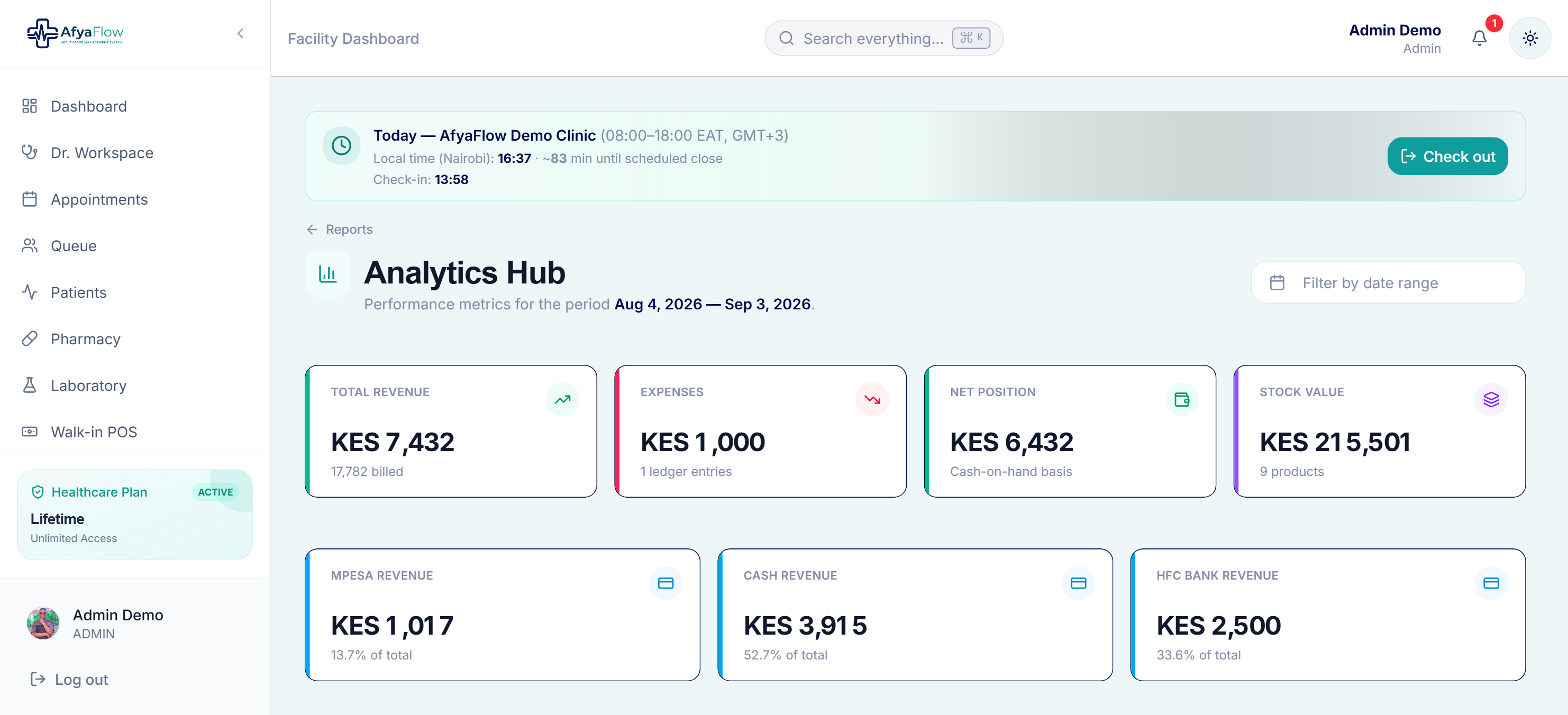 AfyaFlow analytics hub showing revenue, expenses and payment mix